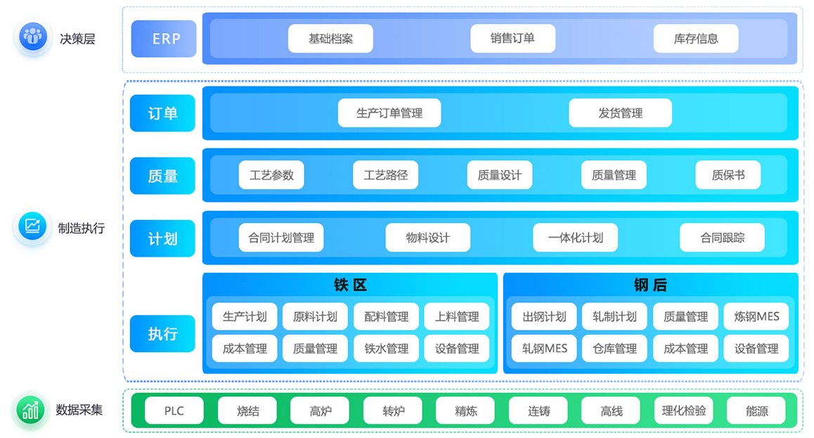 1701140820352606.jpg MES架構圖-網站用圖.jpg